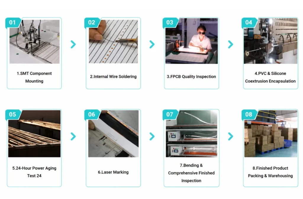 LED Strip Manufacturing Process